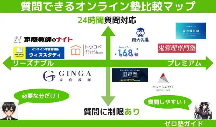 質問できる塾 オンライン マップ