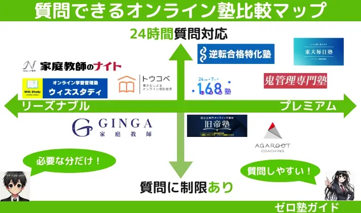 質問できる塾 オンライン 比較マップ