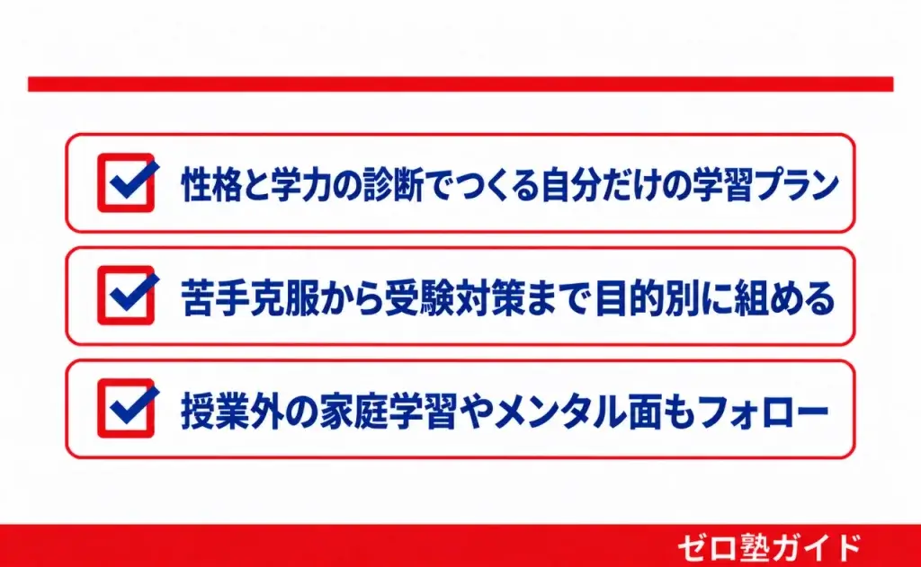 スクールIE 春期講習①