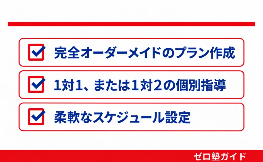 スクールIE 冬期講習①
