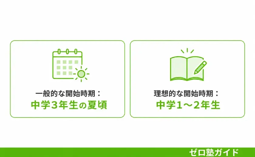 高校受験 いつから 勉強①