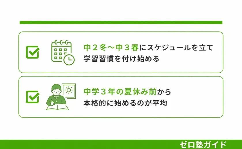 高校受験 いつから 勉強②