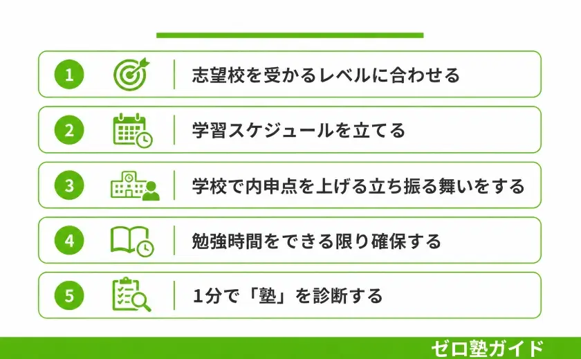 高校受験 いつから 勉強④