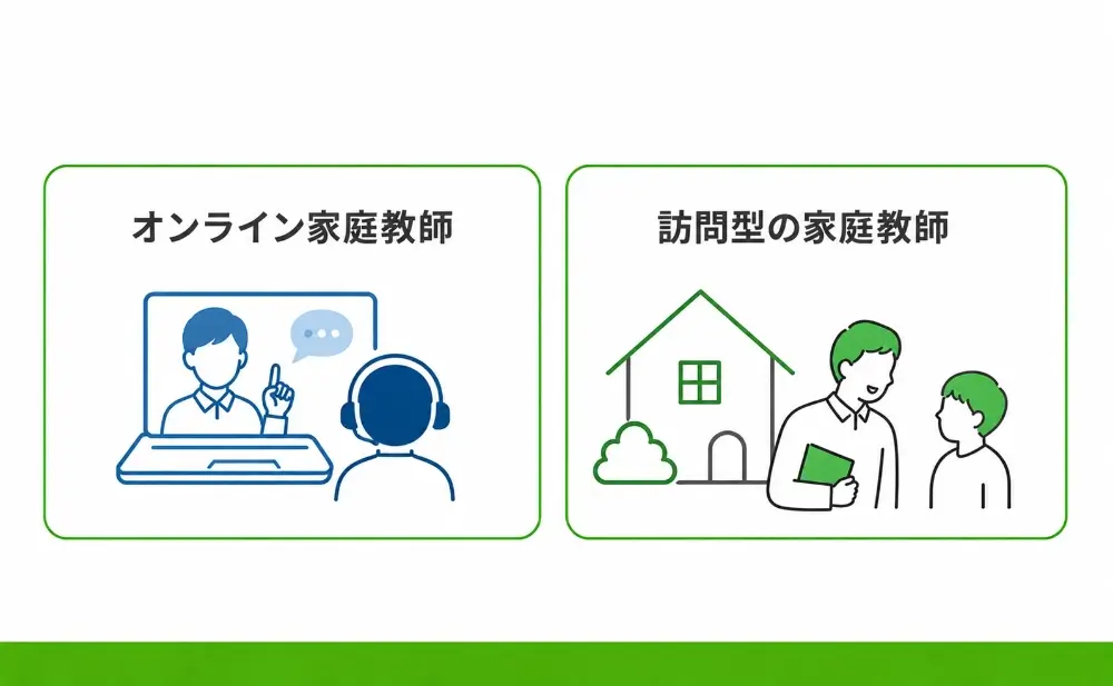 SKY家庭教師 高い③