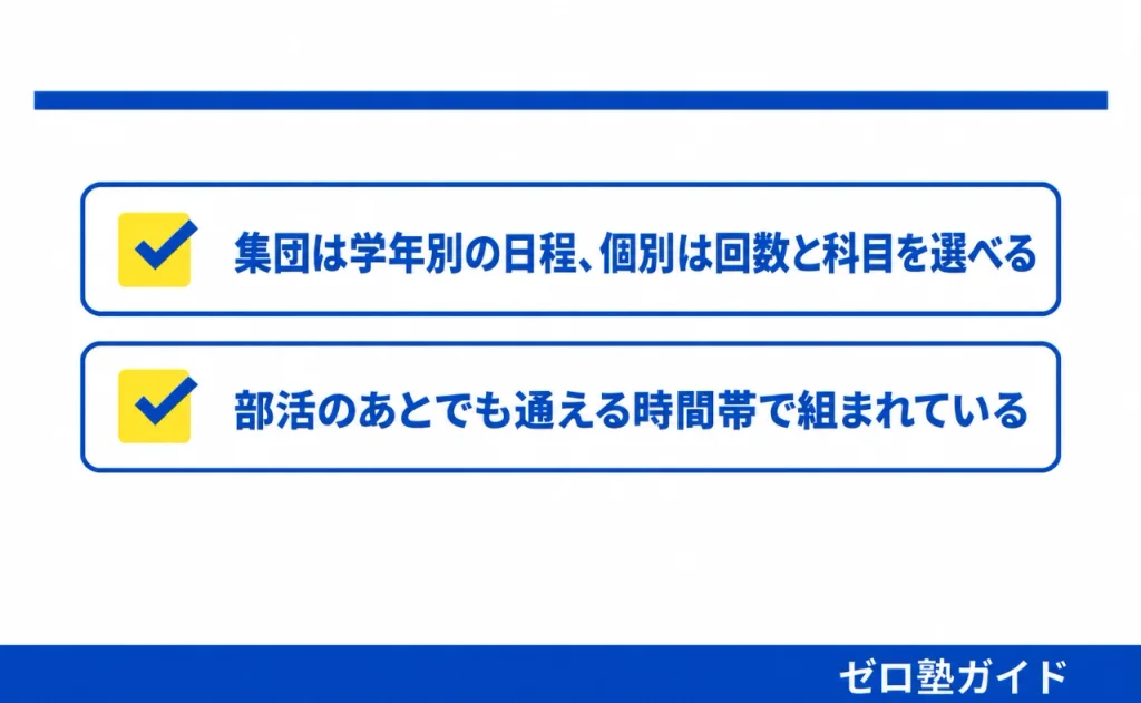 創研学院 冬期講習③