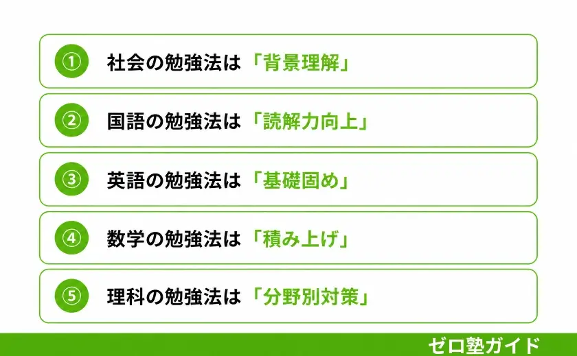 高校受験 勉強法①