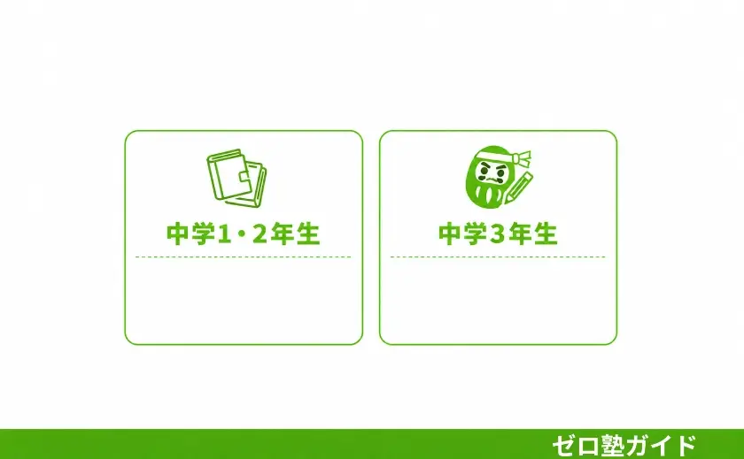 高校受験 勉強法③