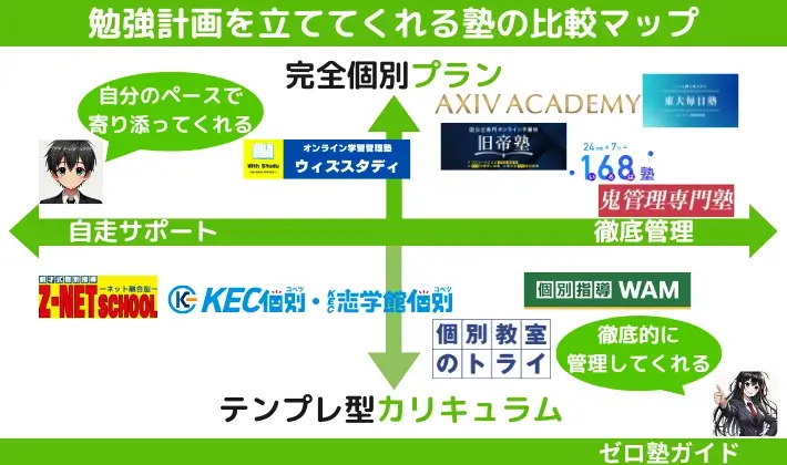 勉強計画を立ててくれる塾 比較マップ