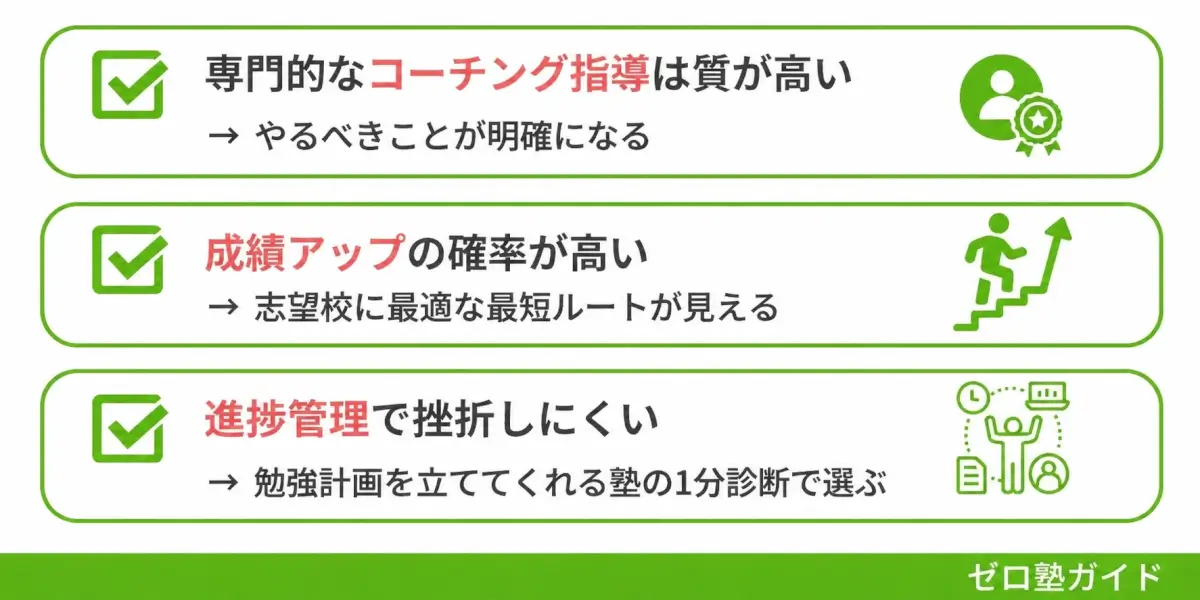 勉強計画を立ててくれる塾②