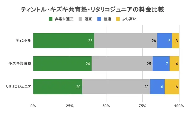不登校専門オンライン個別指導ティントル 料金⑧