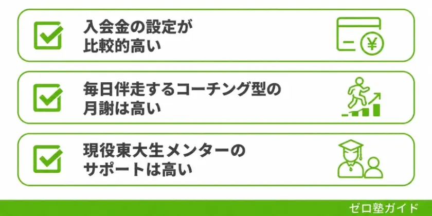 東大毎日塾 高い 理由