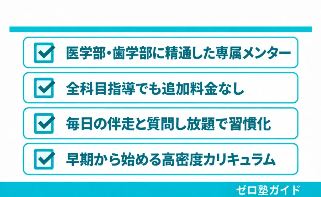 東大毎日塾 医学部 歯学部①