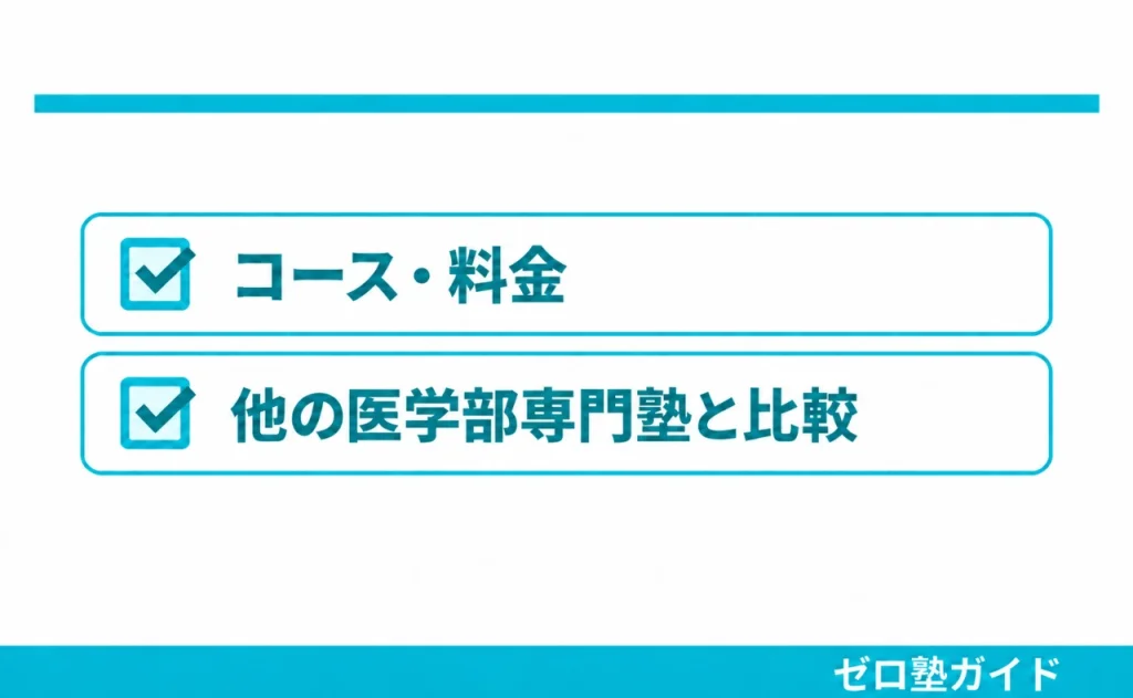 東大毎日塾 医学部 歯学部②