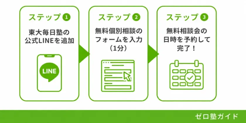 東大毎日塾 LINE ステップ