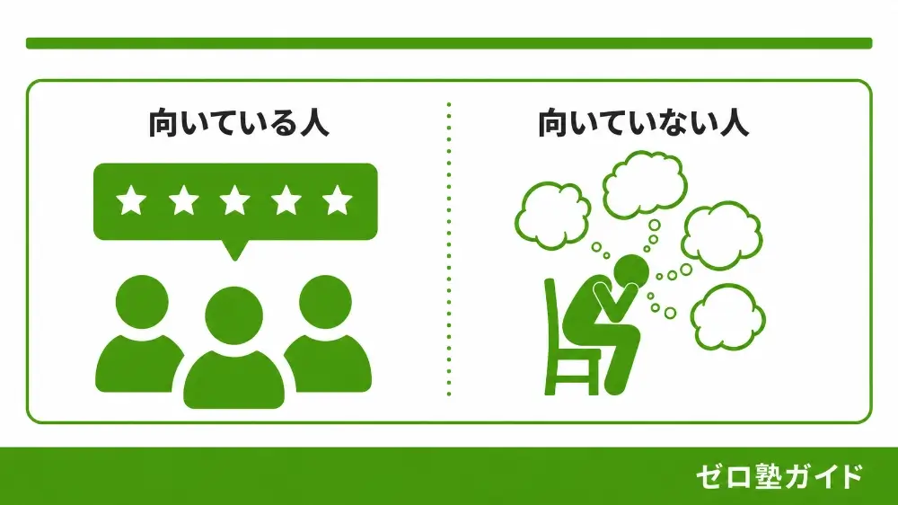 東大毎日塾 口コミ 評判①