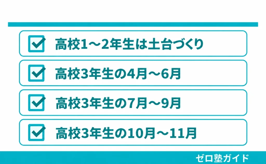 東大毎日塾 総合型選抜③