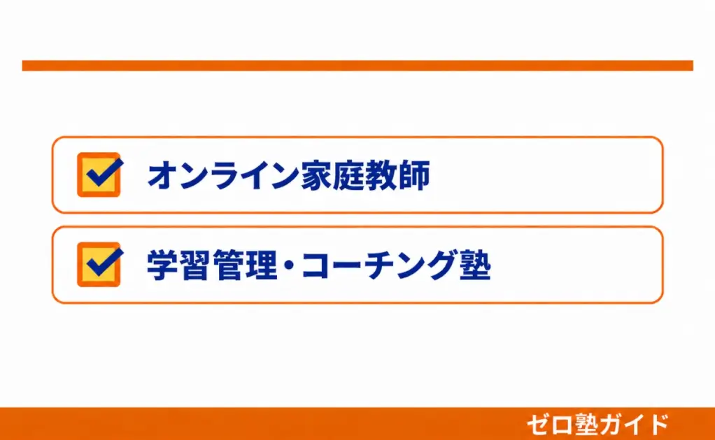 東大オンライン 料金②