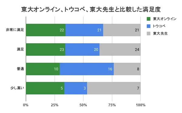 東大オンライン 料金⑤