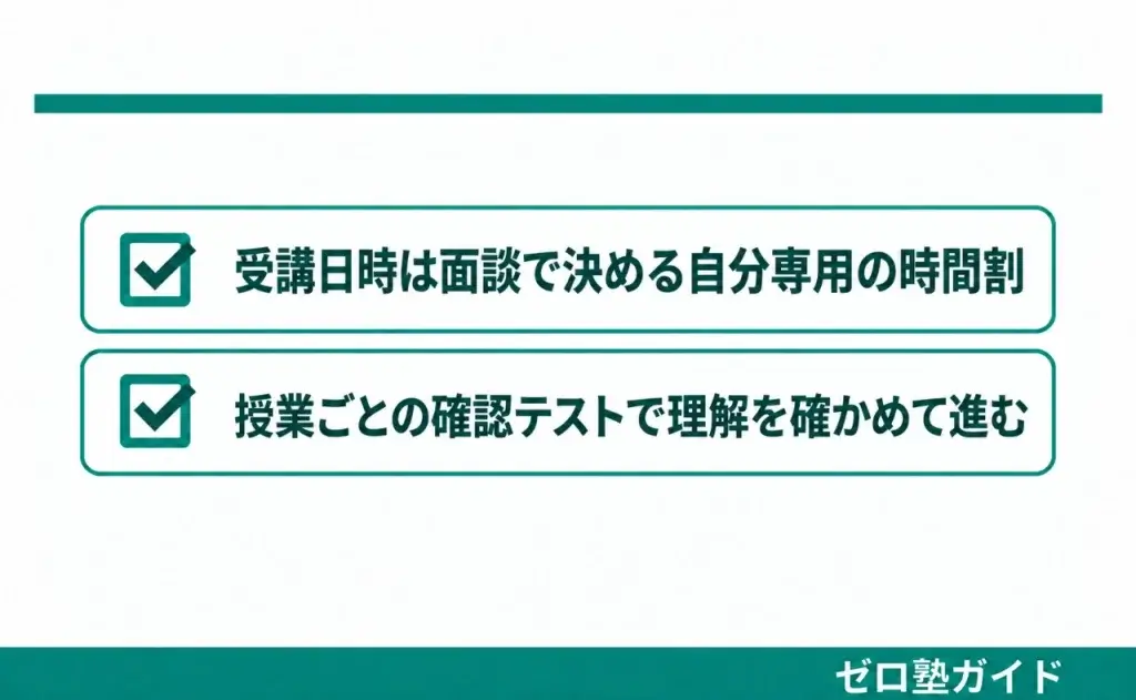 東進 春期講習③