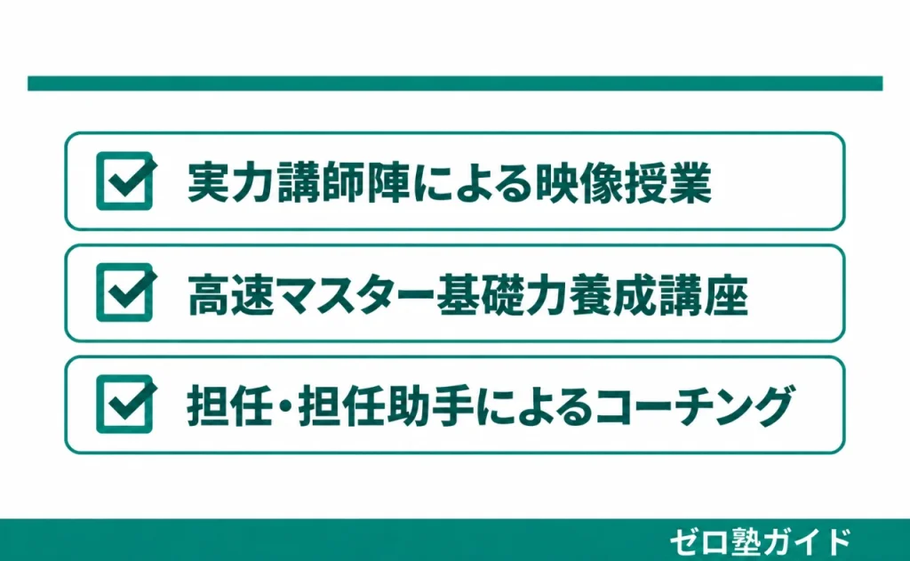 東進 冬期講習①