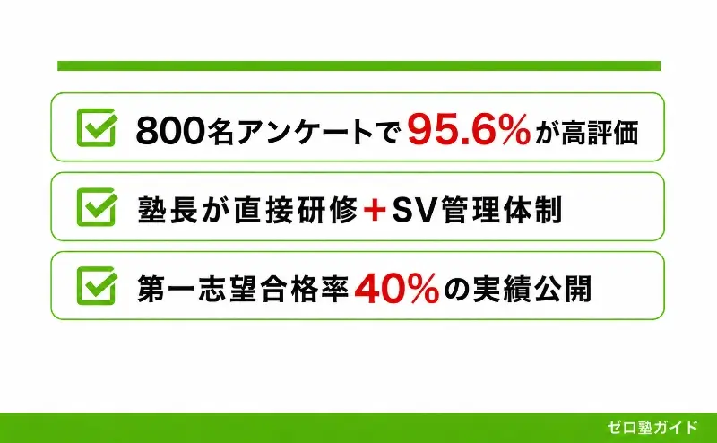 東大毎日塾 怪しい②
