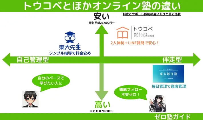 ポジショニングマップ トウコベ