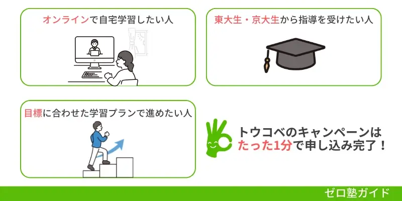 トウコベ キャンペーン②