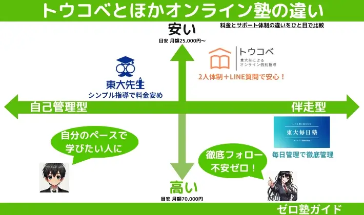 トウコベ レビュー ポジショニングマップ
