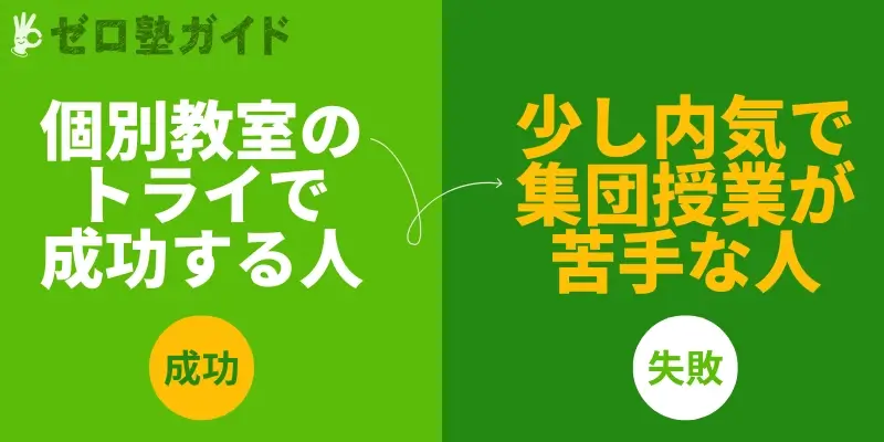 個別教室のトライ 向いている人①