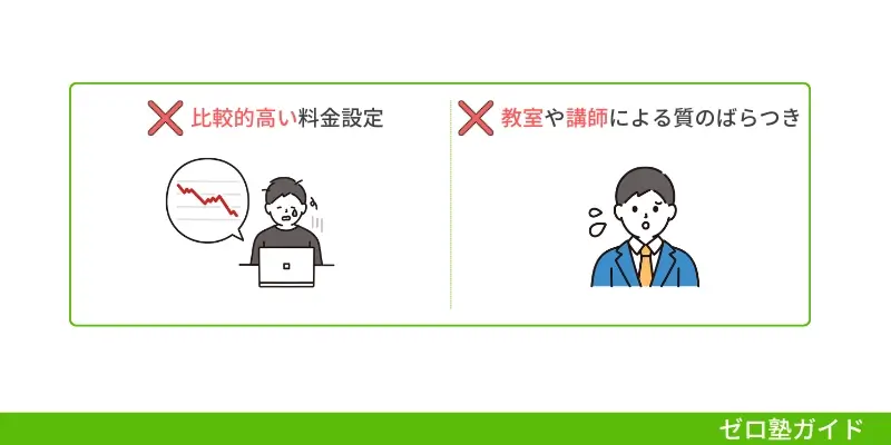 個別教室のトライ 向いている人⑤