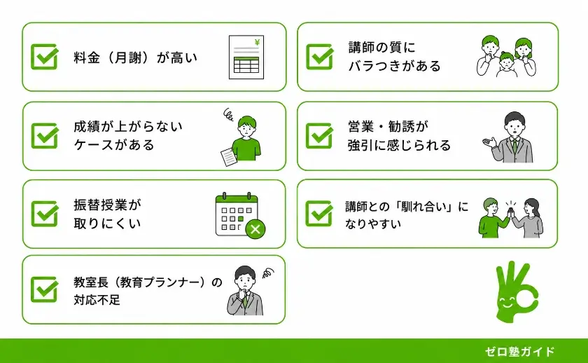 個別教室のトライ やばい0