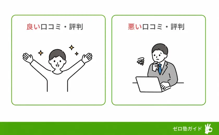 個別教室のトライ やばい①