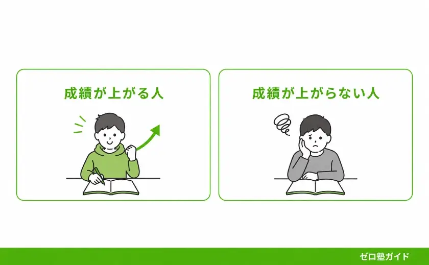 個別教室のトライ やばい②