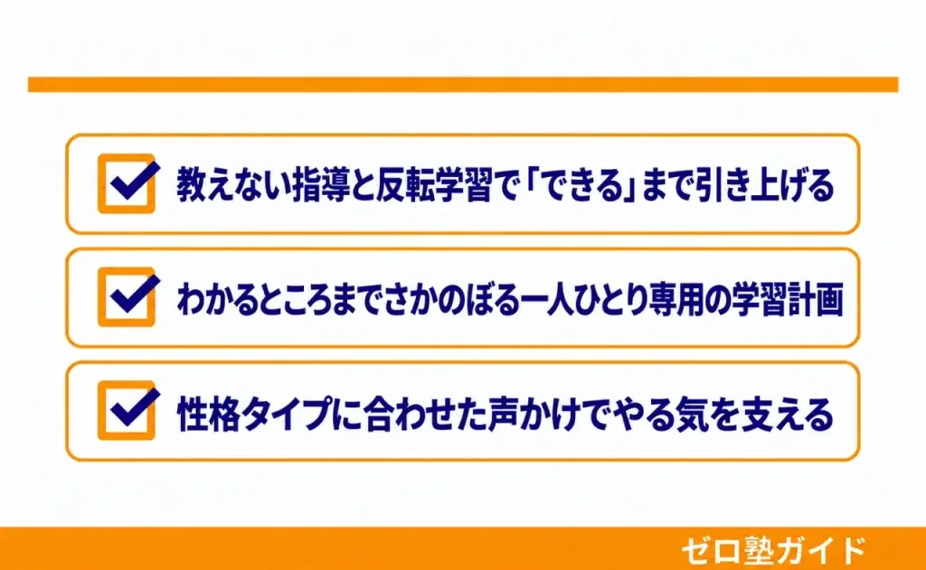坪田塾 春期講習①