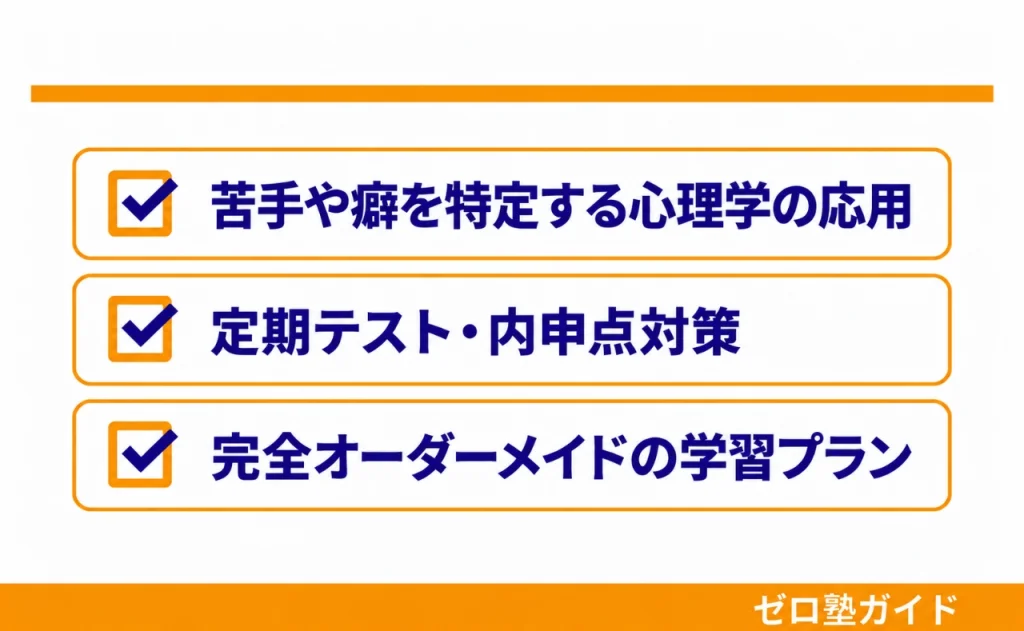 坪田塾 冬期講習①