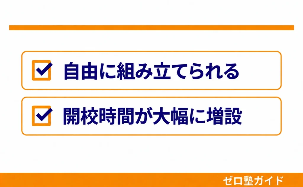 坪田塾 冬期講習③