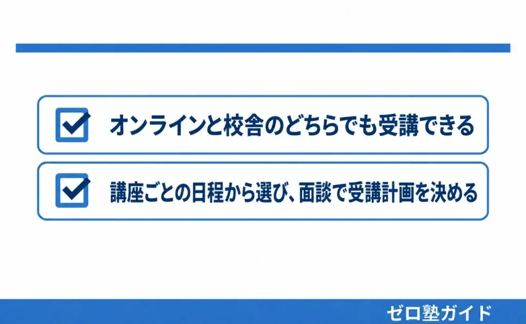 早稲田塾 春期講習③
