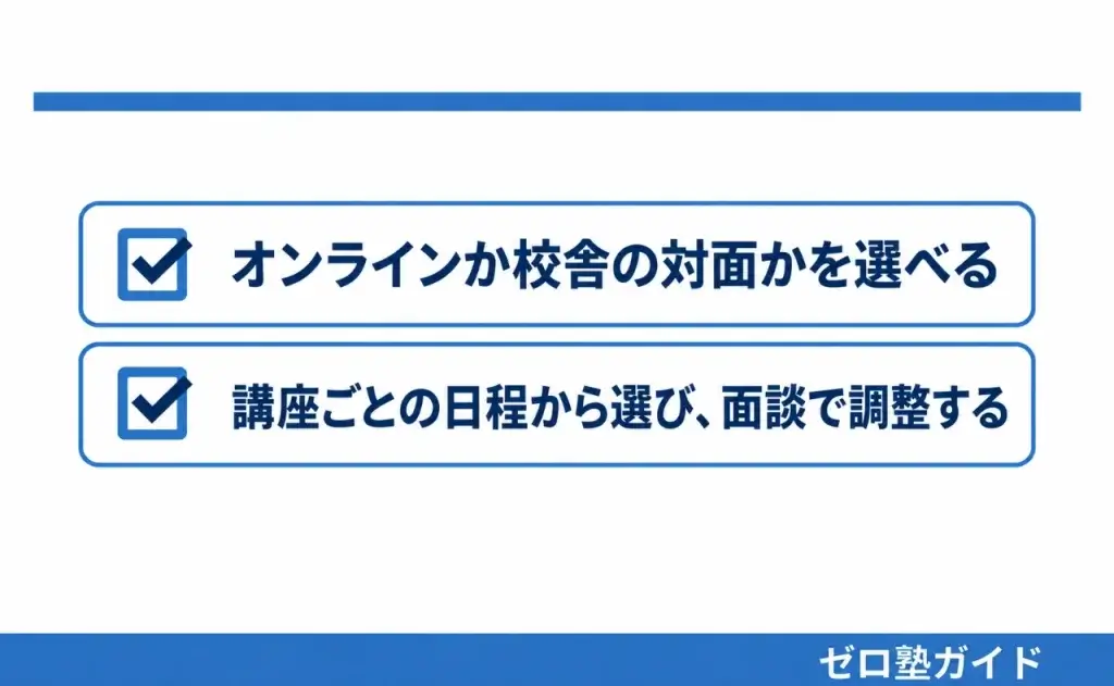 早稲田塾 冬期講習③
