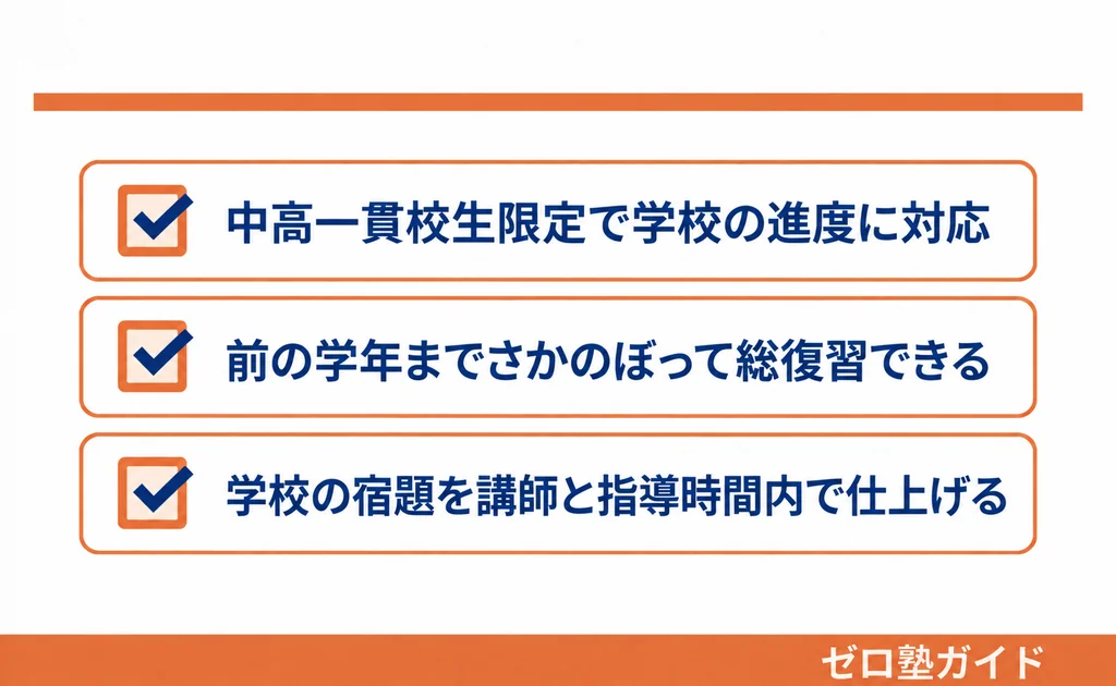 WAYS 冬期講習①