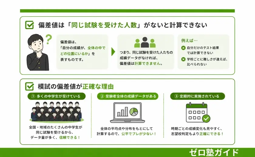 偏差値とは 中学生③