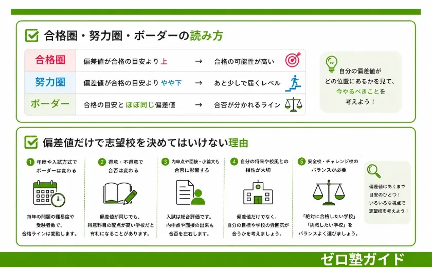 偏差値とは 中学生④