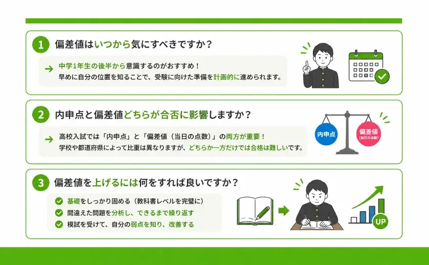 偏差値とは 中学生 FAQ