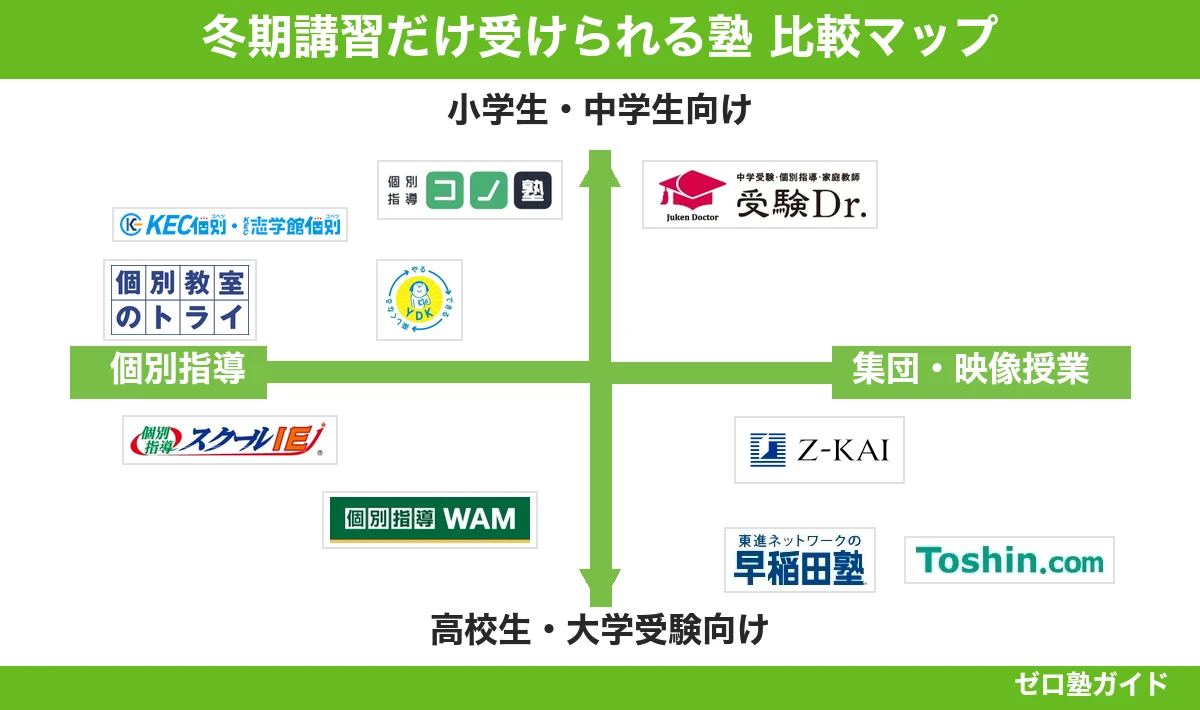 冬期講習だけ 塾