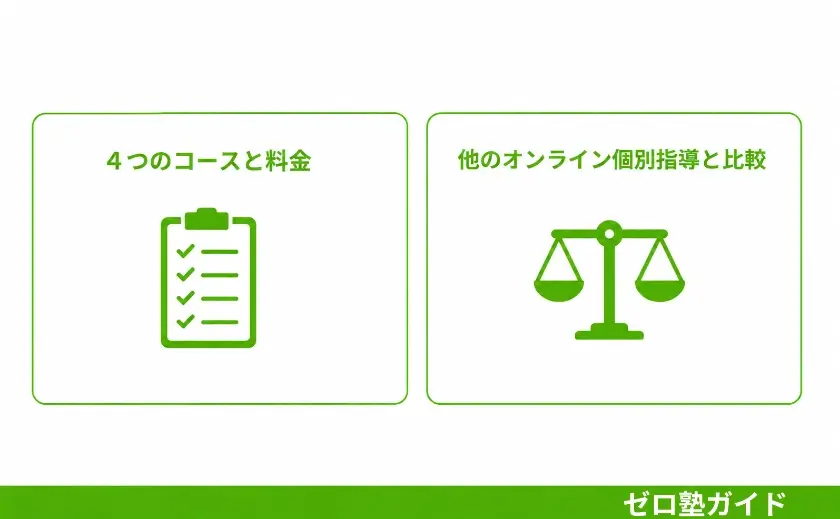 ウィズスタディ 口コミ 評判②