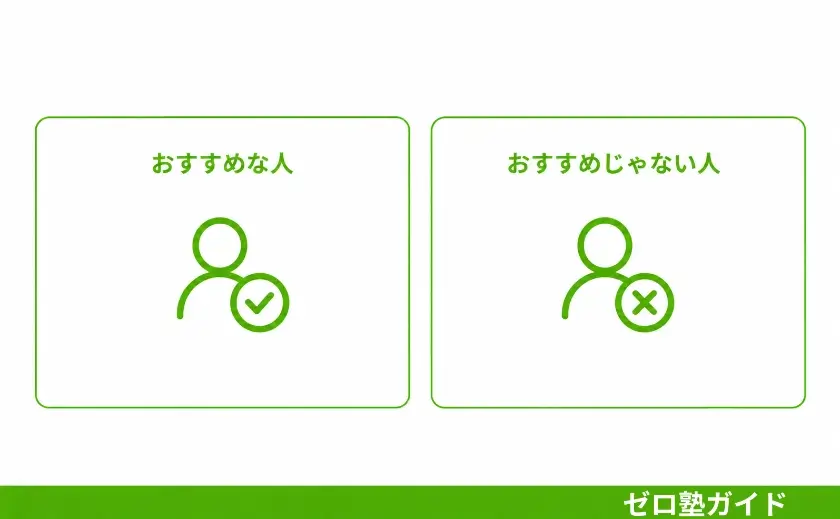 ウィズスタディ 口コミ 評判③