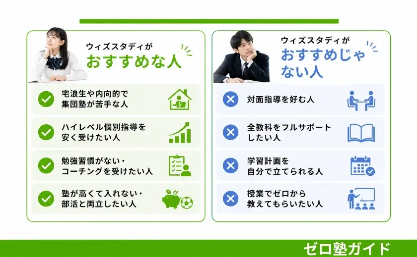 ウィズスタディ 高い④