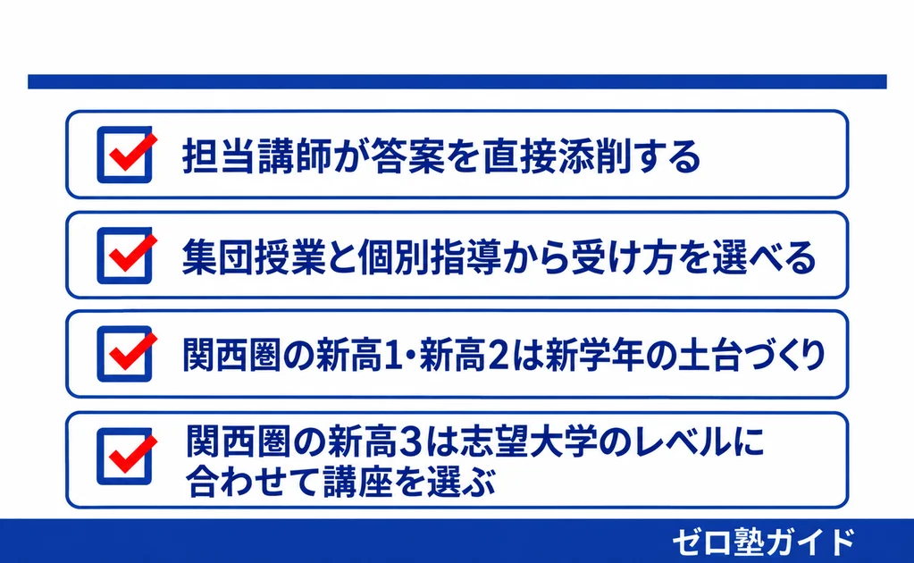 Z会の教室 春期講習①