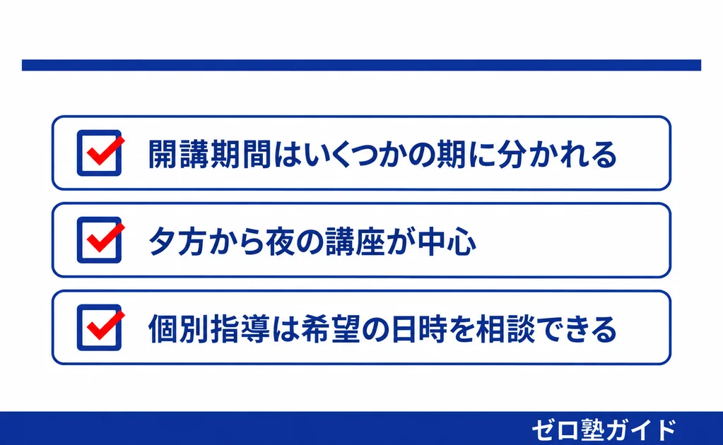 Z会の教室 春期講習③