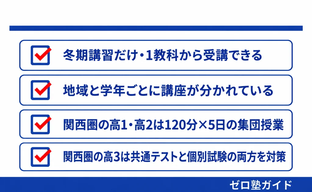 Z会の教室 冬期講習①