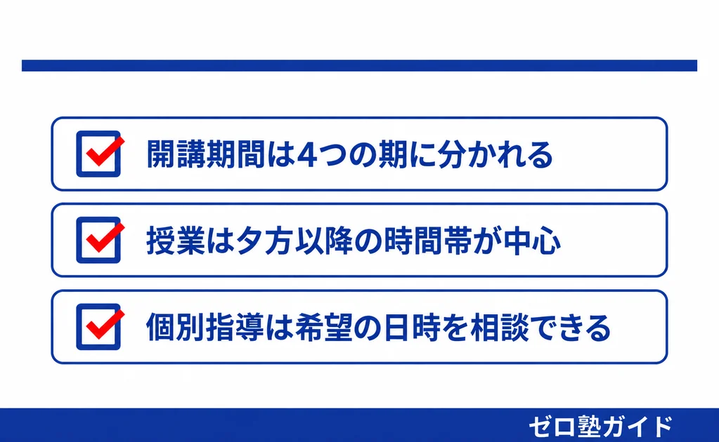 Z会の教室 冬期講習③